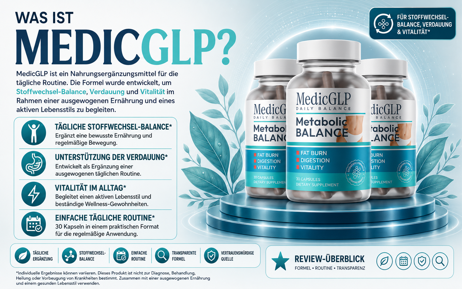 Infografik: Was ist MedicGLP?